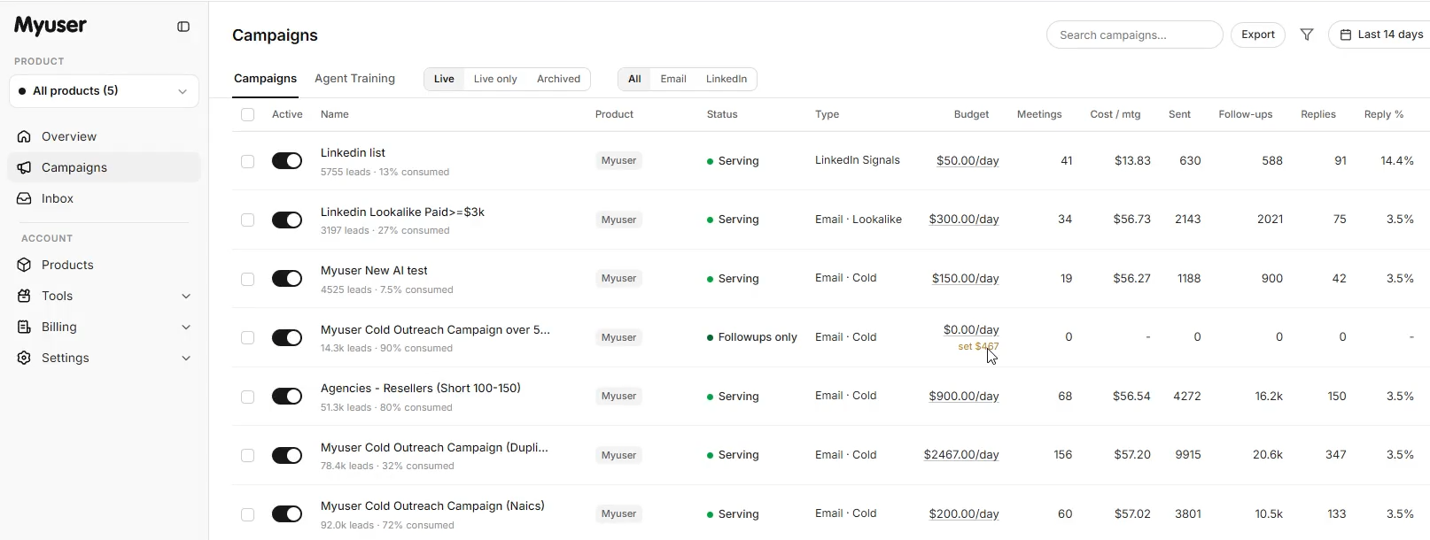 Myuser campaign dashboard showing outreach and meeting activity